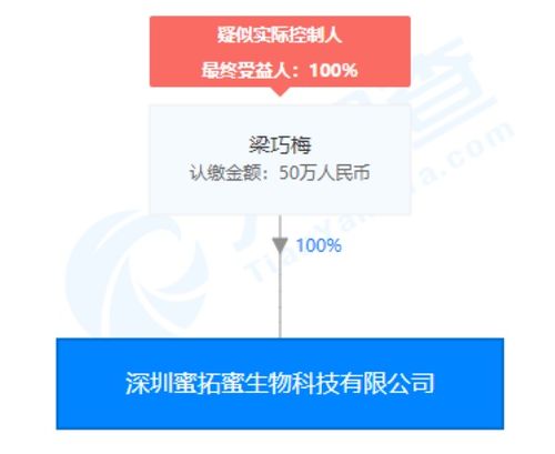 蜜拓蜜灸貼夸大宣傳風波 企業(yè)否認指控，經(jīng)銷商成爭議焦點