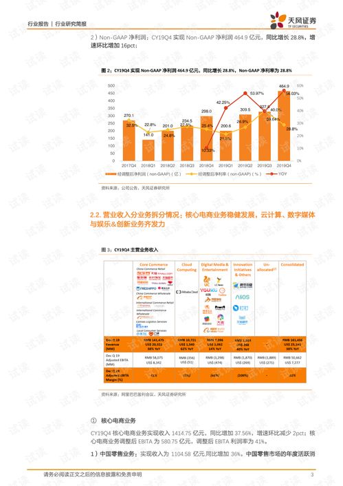 商貿(mào)零售行業(yè)深度洞察 從阿里巴巴FY19Q4強勁增長看日用品貿(mào)易銷售新紀元